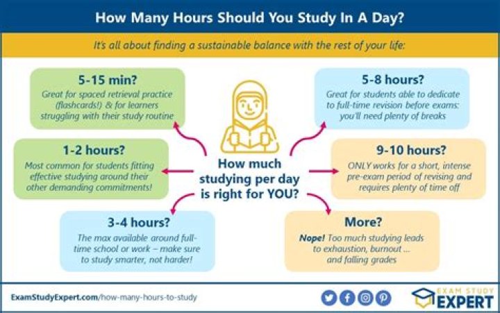 How long should you do homework before taking a break?