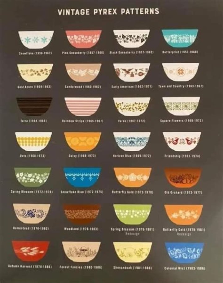 How many colors are there in a Pyrex pattern?