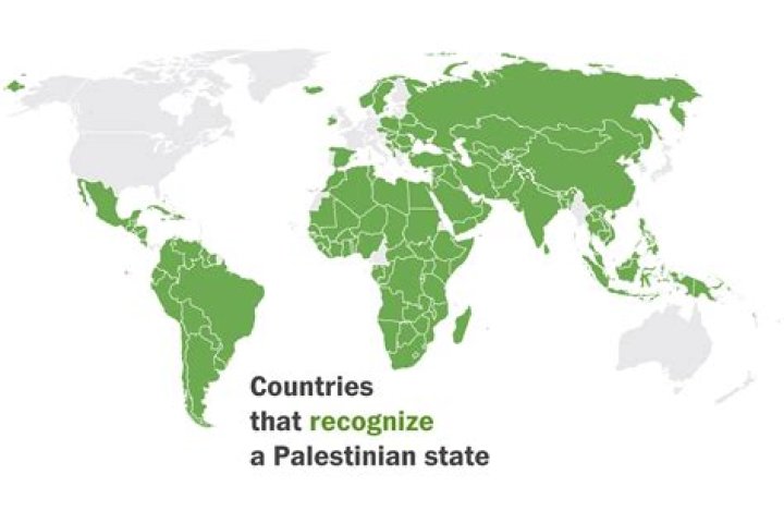 How many countries support Palestine?