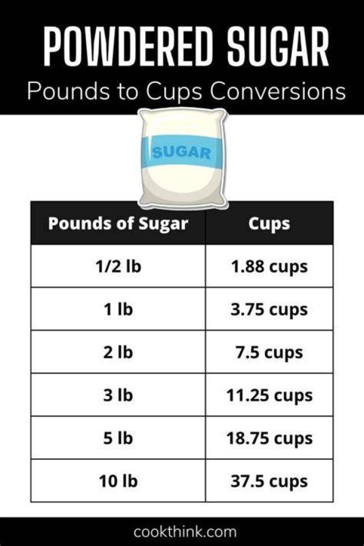 How many cups is half a pound?
