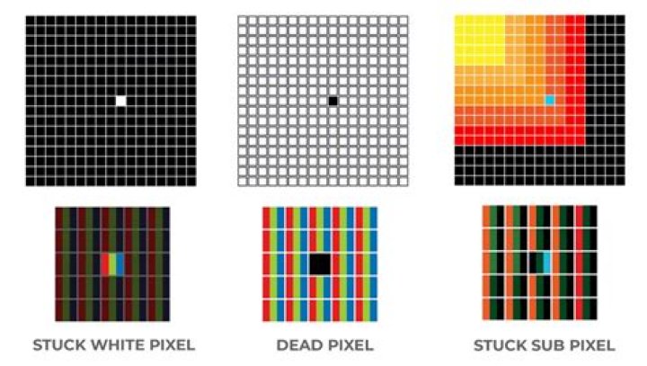 How many dead pixels does a Sceptre set?