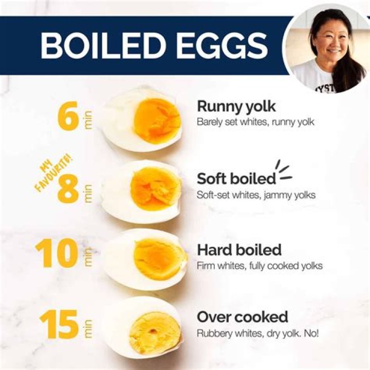 How many eggs is 150g?