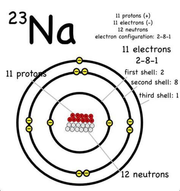 How many electrons does sodium-24 have?