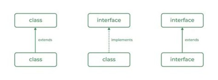 How many interfaces can a class inherit