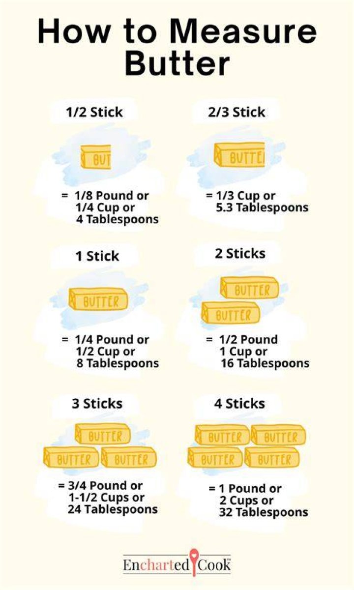How many lb is a cup?