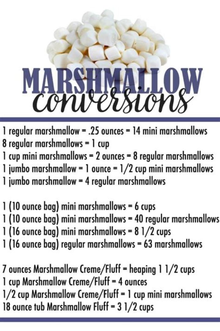How many mini marshmallows is a serving?