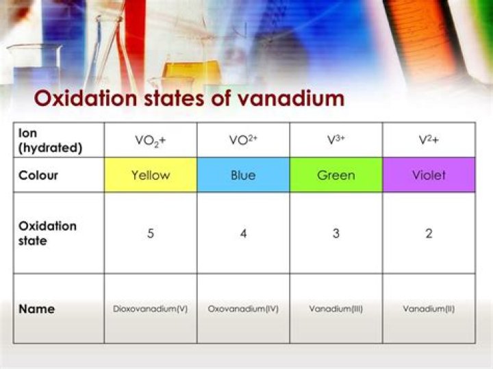 How many oxidation states does vanadium have?