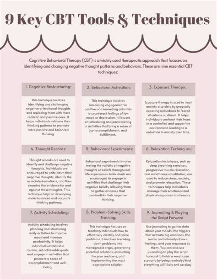 How many techniques are there in CBT?