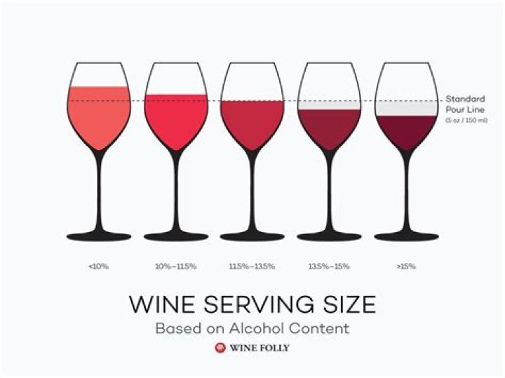 How much alcohol does table wine have?