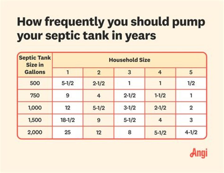 How much are septic tank risers