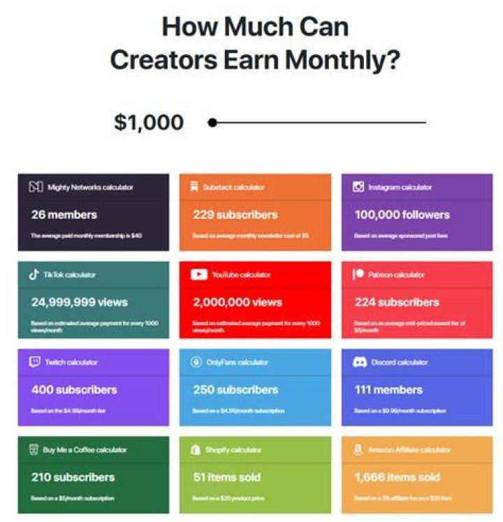 How much do Android apps earn from ads?