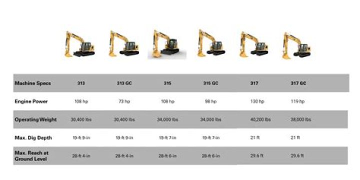How much do hydro excavators make?