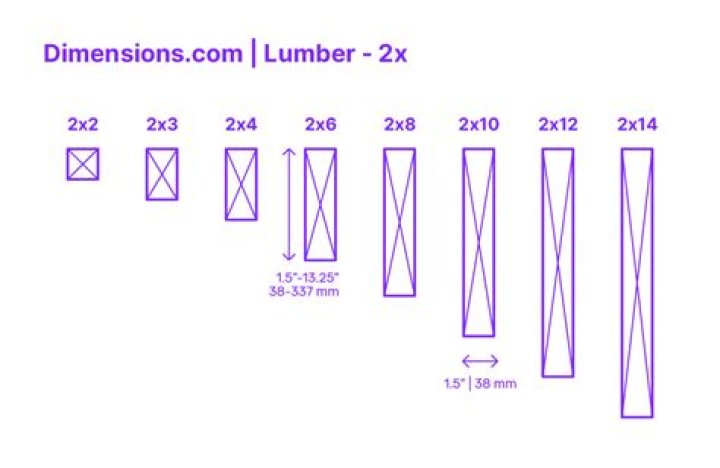 How much does 2 x 6 lumber cost?
