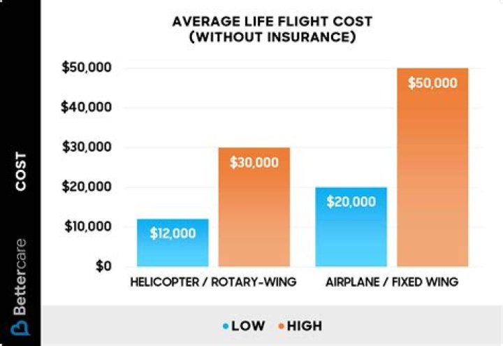 How much does a 0g flight cost?