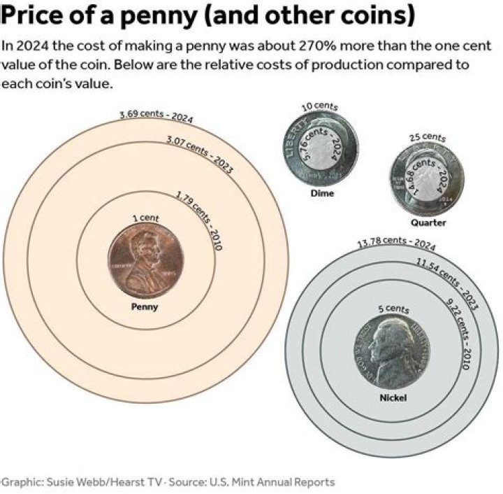 How much does a 1/4 pounder cost?