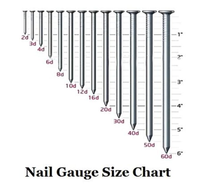 How much does a 16d nail weigh