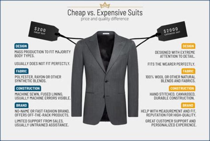 How much does a bespoke suit cost UK?