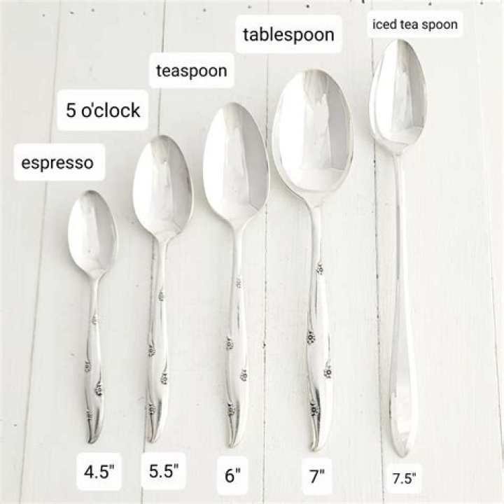 How much does a dinner spoon hold?