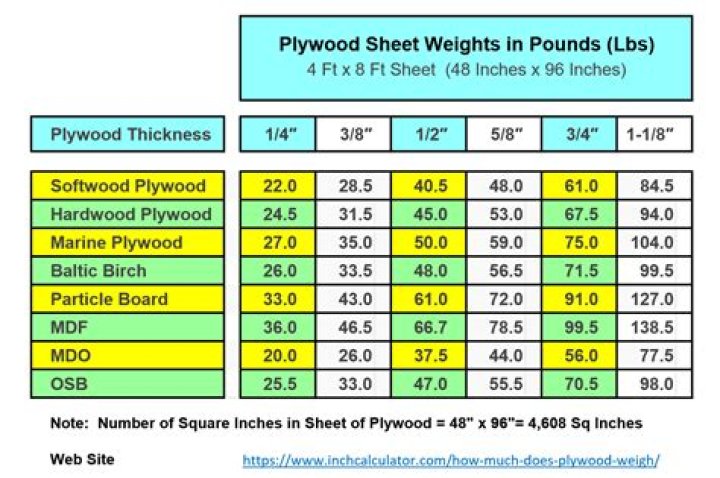 How much does a OSB sheet weigh?