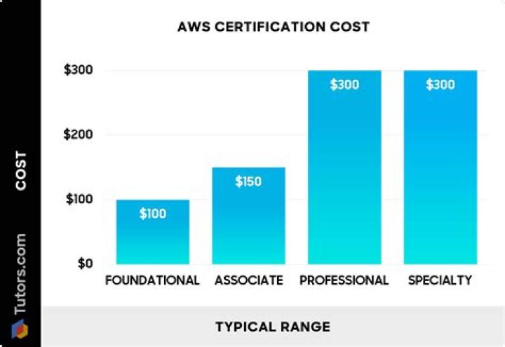 How much does a principal certification cost?
