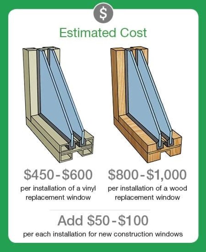 How much does a replacement window cost