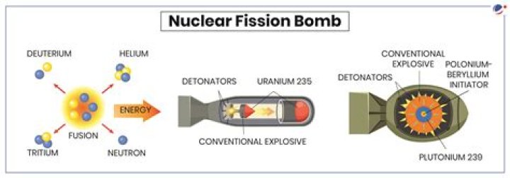 How much does a single nuclear bomb cost?