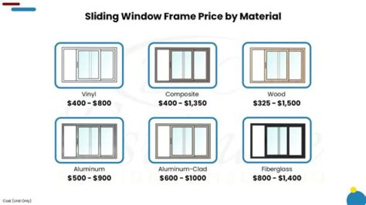 How much does a sliding window cost?