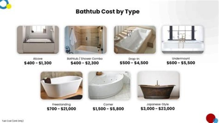 How much does a whirlpool bath cost?