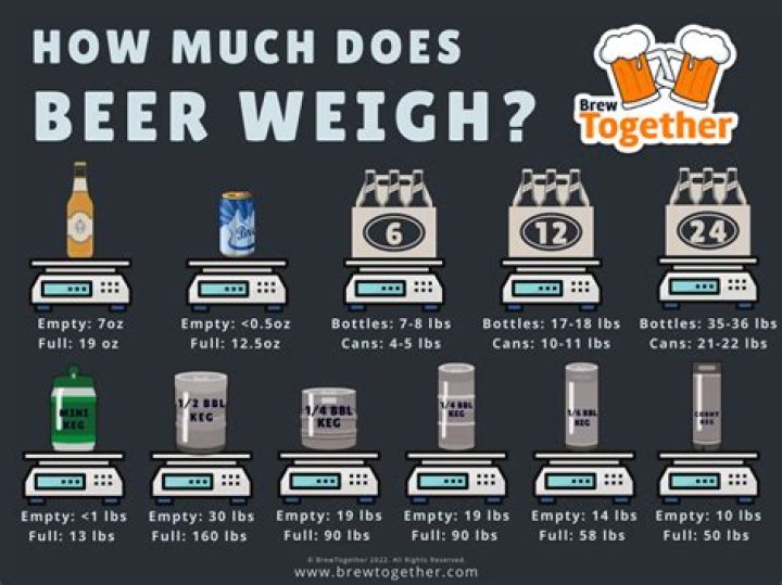 How much does a yeti 50 weigh?