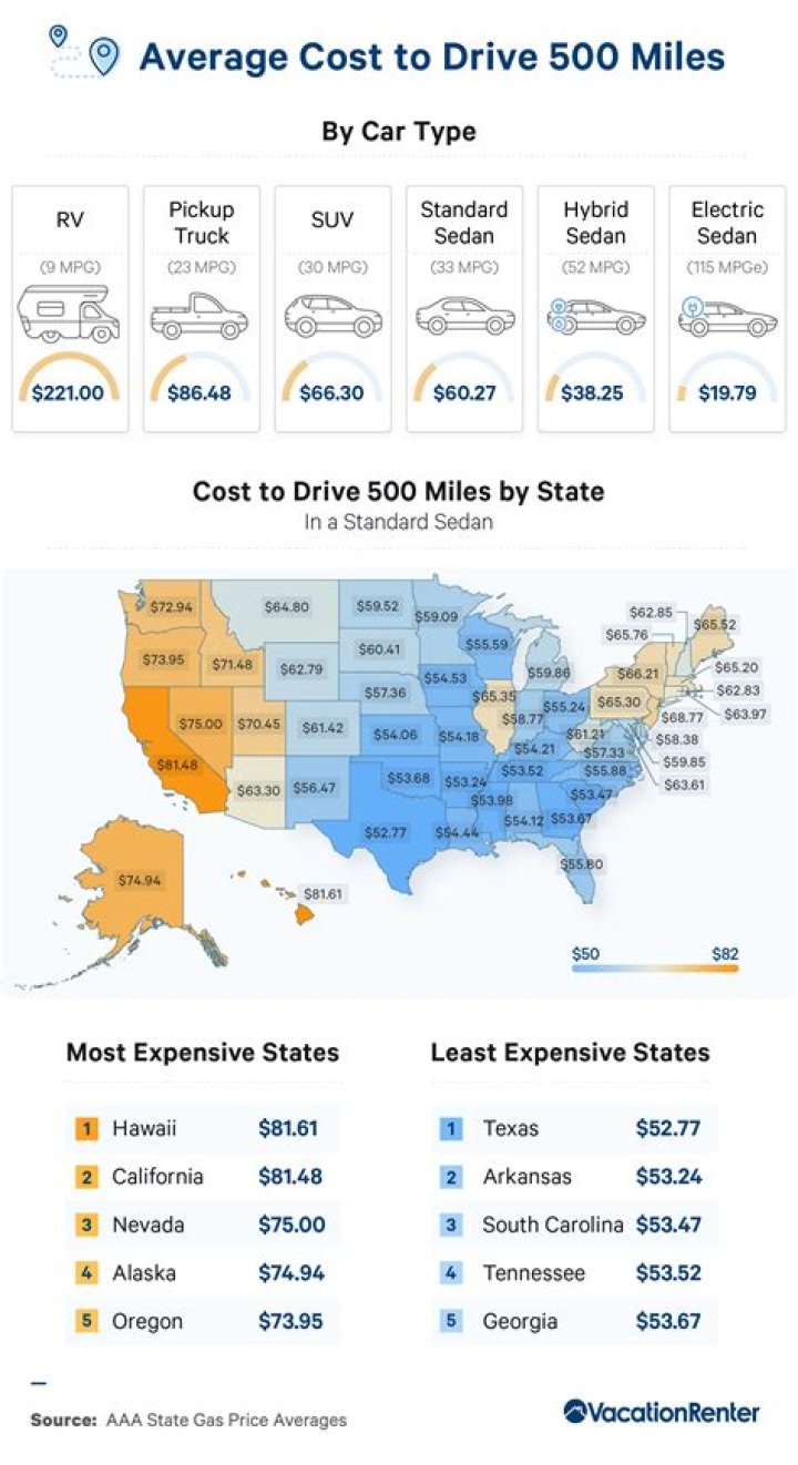How much does all star driving cost?