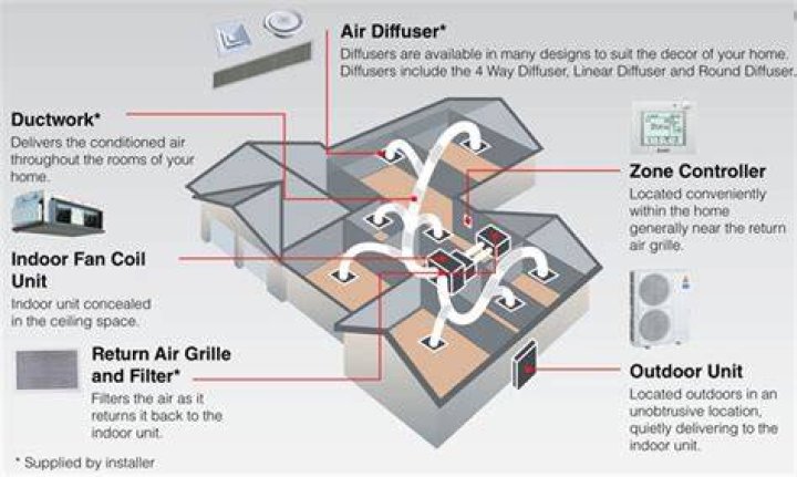 How much does ducted heating service cost