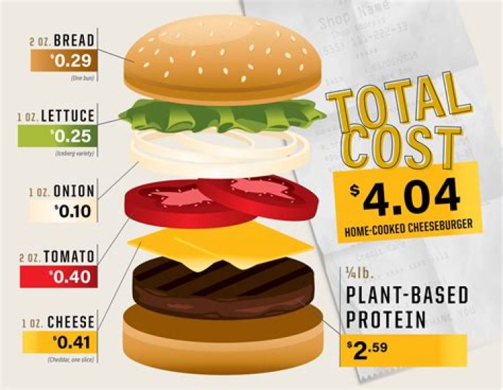 How much does it cost to make a cake?