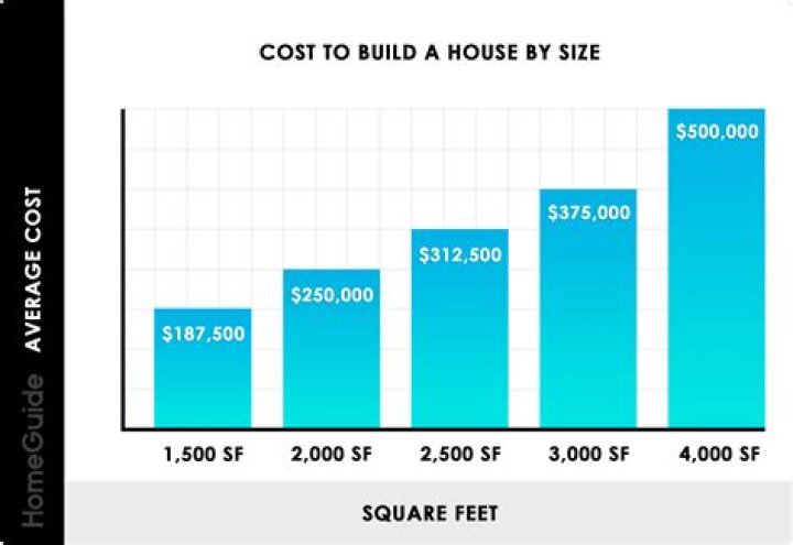 How much does it cost to make a table