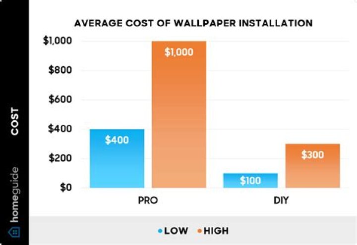 How much does OTEC cost