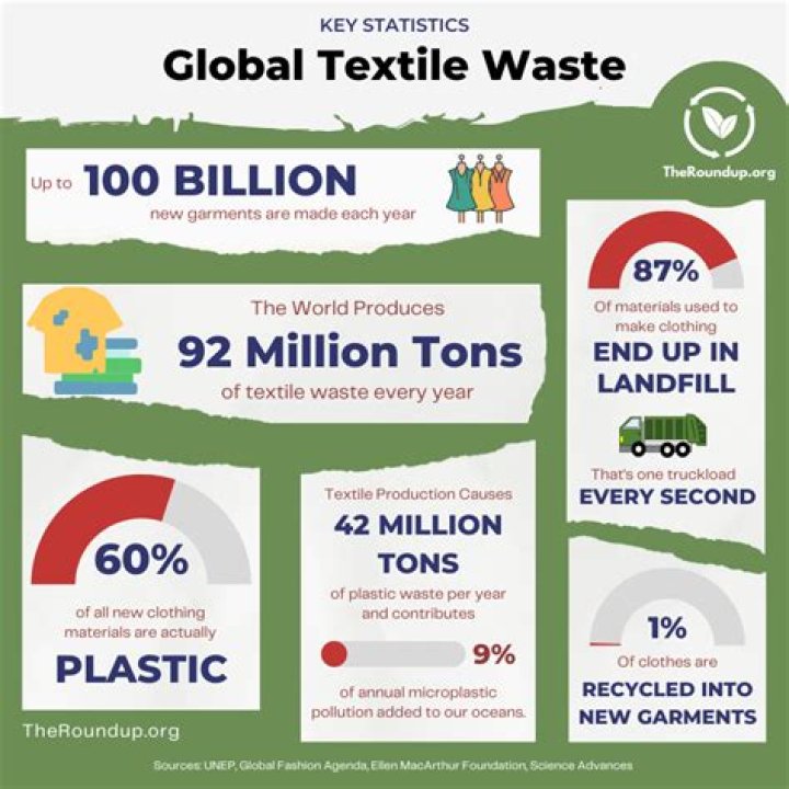 How much does Waste Pro cost?