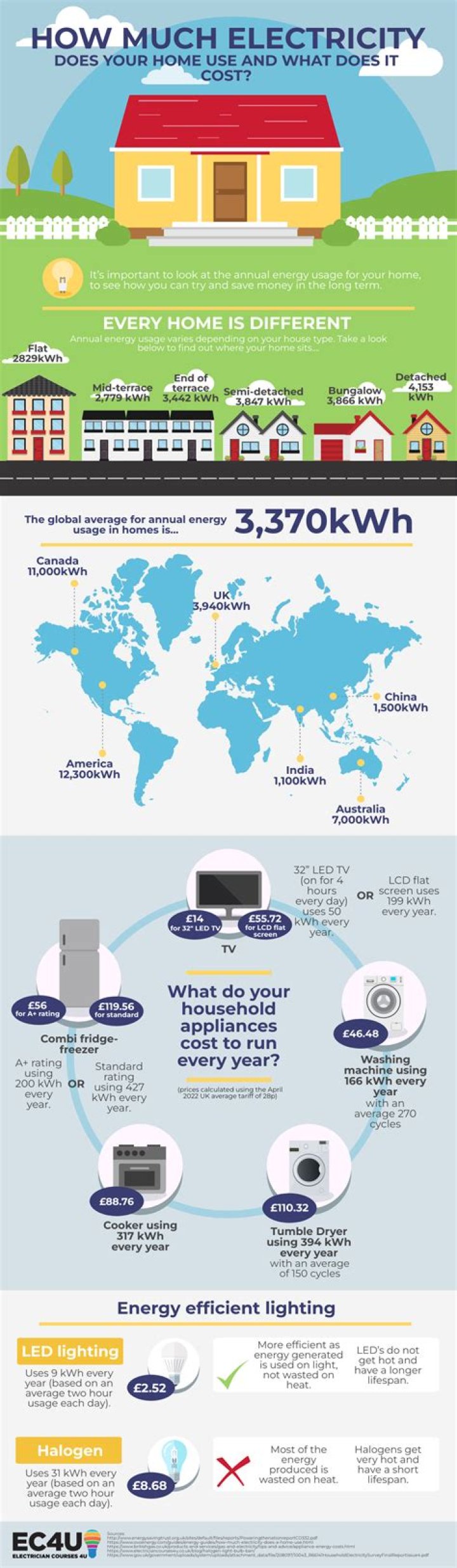 How much electricity does a garage use?