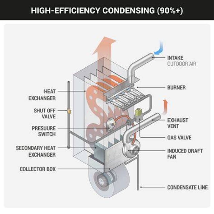 How much is a high efficiency boiler