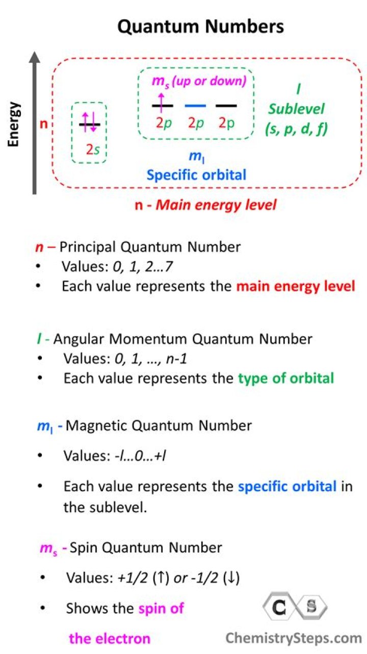 How much is a quantum rod?