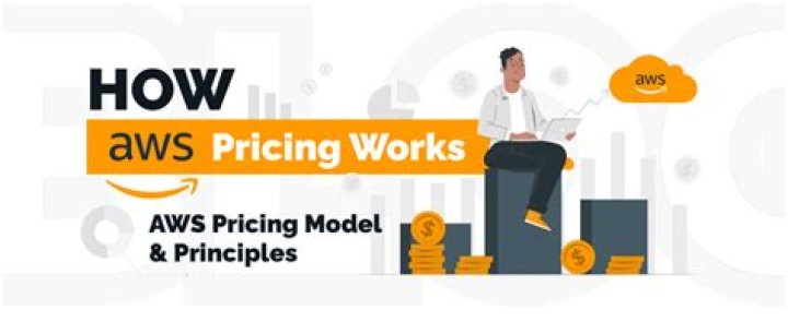 How much is AWS
