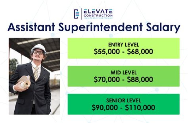 How much money does a Lausd superintendent make?