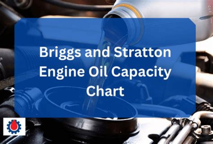 How much oil does a 8 hp Briggs and Stratton engine take
