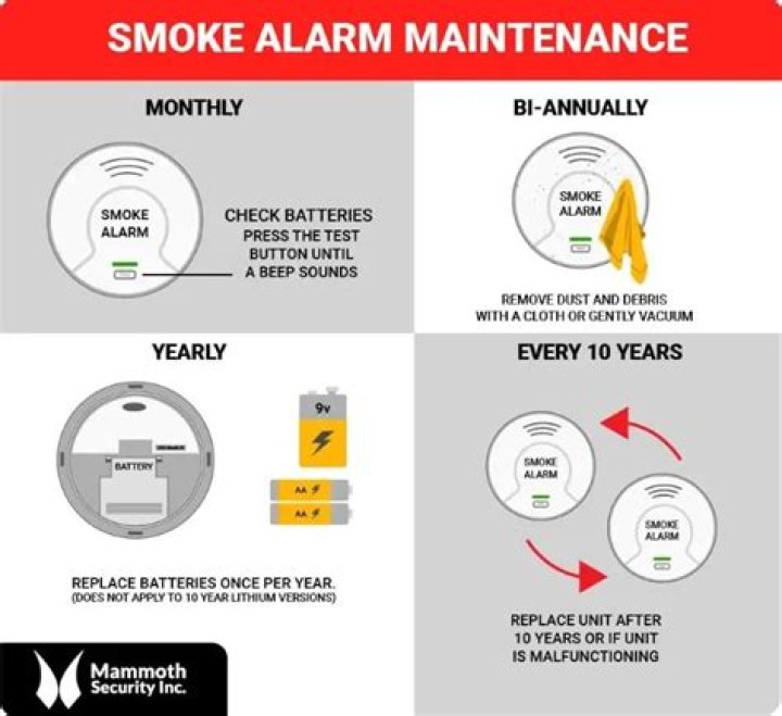 How often should smoke detector batteries be changed?