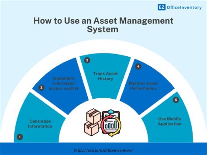 How profitable is asset management?