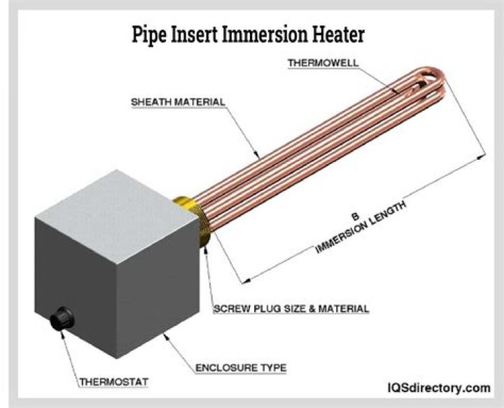 How quickly does immersion heater work