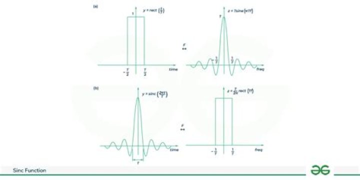 How sinc function is defined?