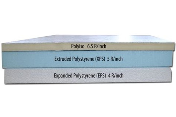 How thick is r5 rigid insulation