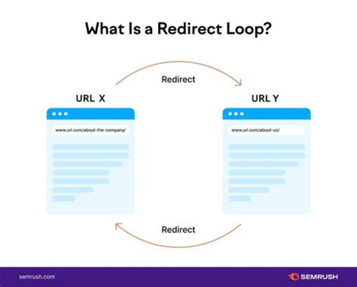 How to redirect a single URL using htaccess?