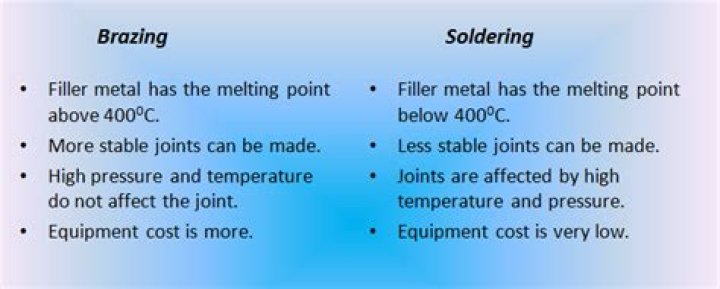 How would you explain the difference between soldering and brazing?