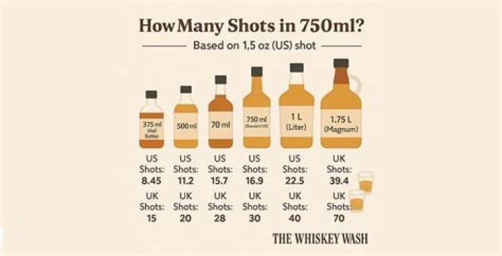 Is 75 ml the same as 75g?