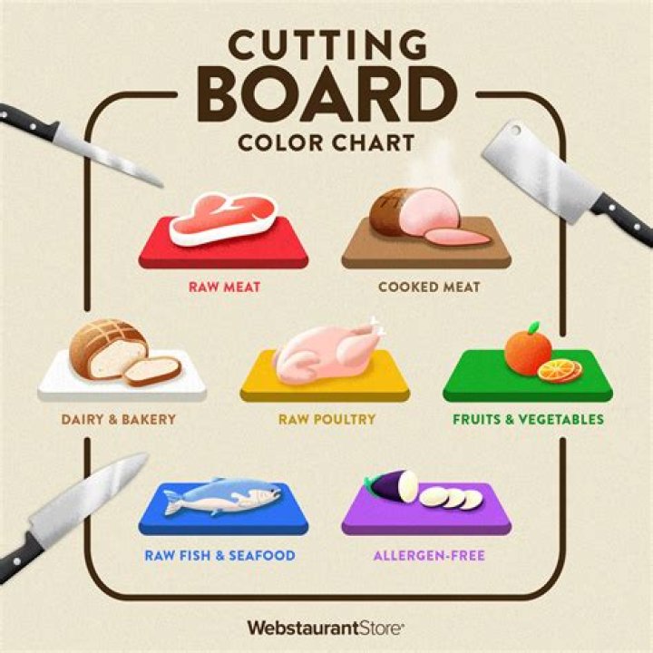 Is a breadboard the same as a cutting board?
